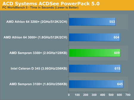 ACD Systems ACDSee PowerPack 5.0